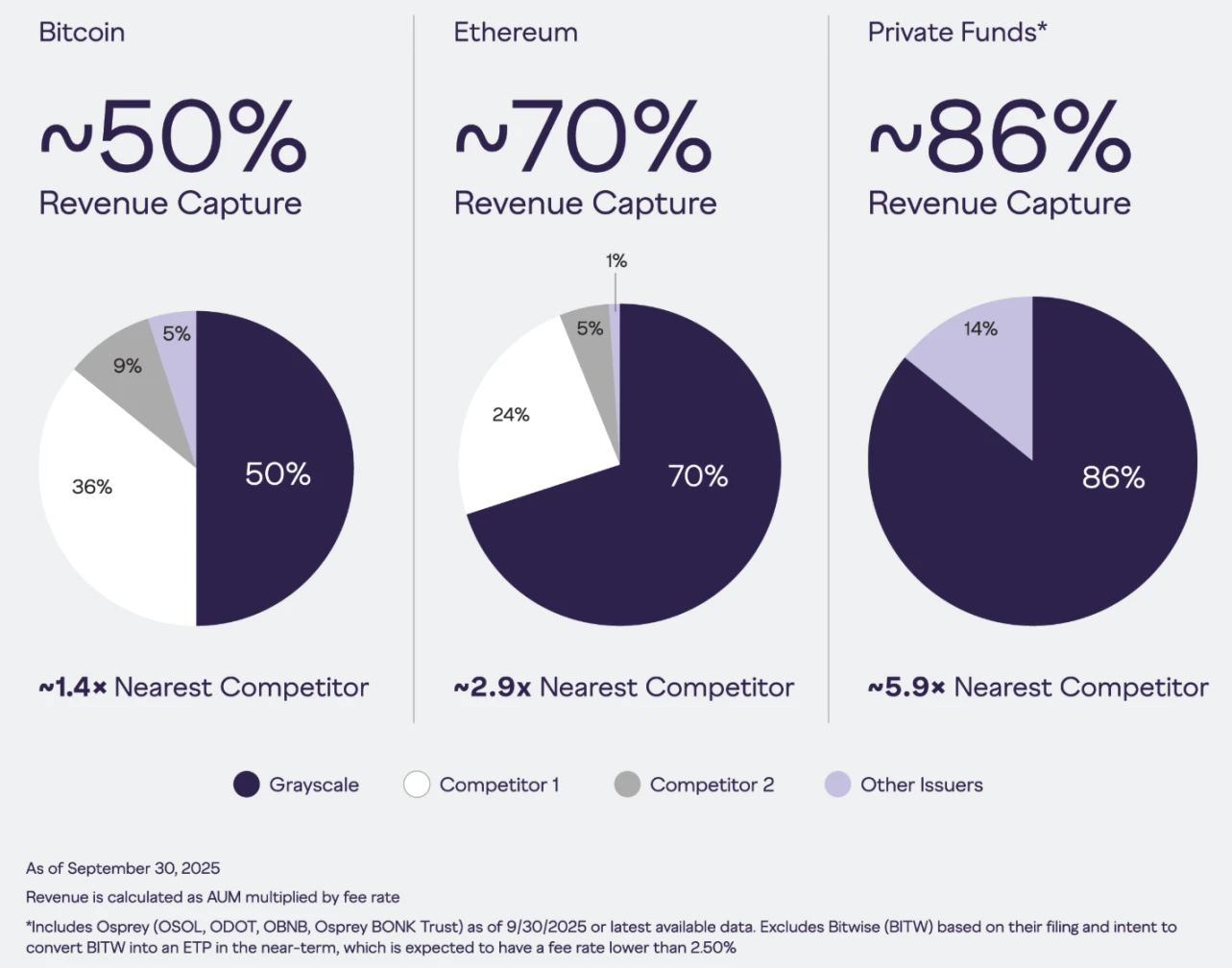 灰度递交IPO申请：采用伞型结构上市，摩根士丹利等担任承销商