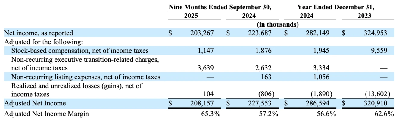 灰度递交IPO申请：采用伞型结构上市，摩根士丹利等担任承销商