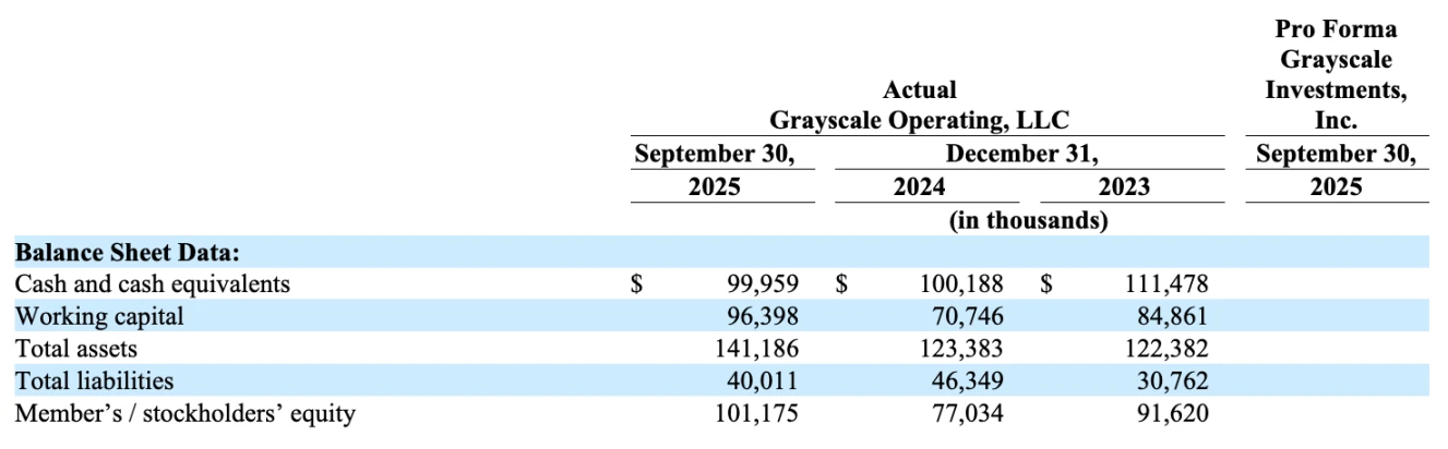 灰度递交IPO申请：采用伞型结构上市，摩根士丹利等担任承销商