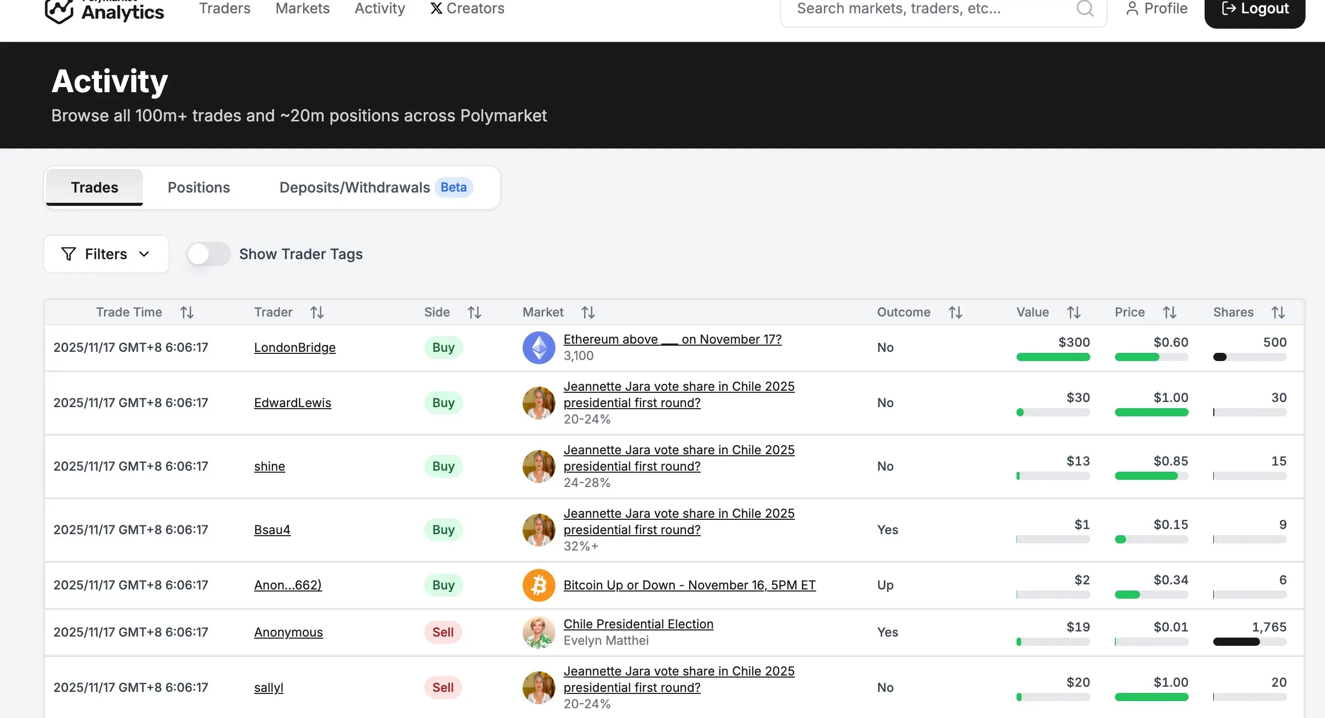 预测市场交易工具推荐：8大平台全解析，助你把握投资先机