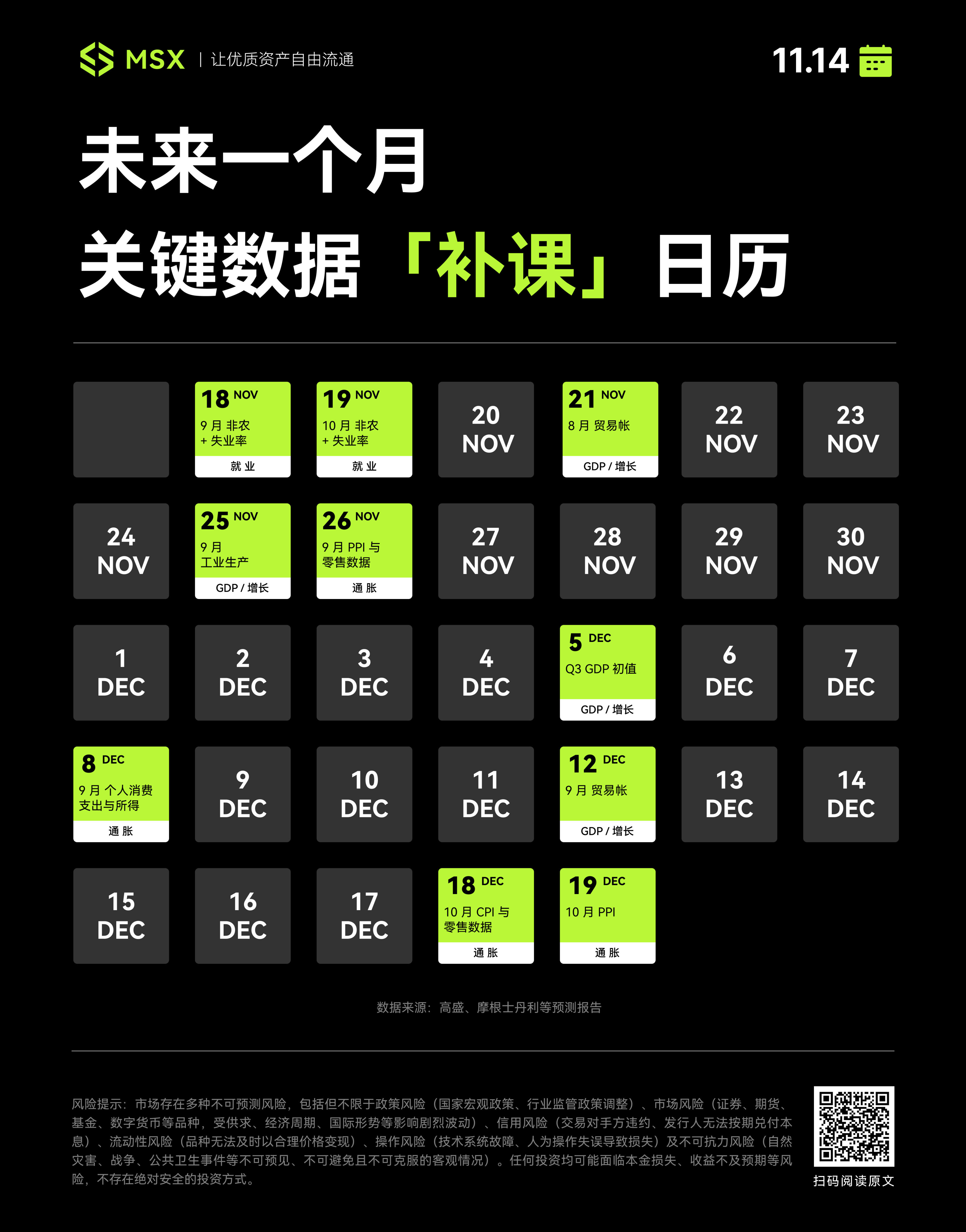 政府停摆结束，数据洪峰将至！投资者如何应对经济数据密集发布期？