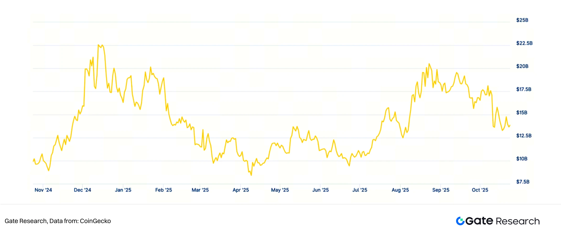 预言机：连接区块链与现实世界的关键基础设施，市场规模突破1021亿美元