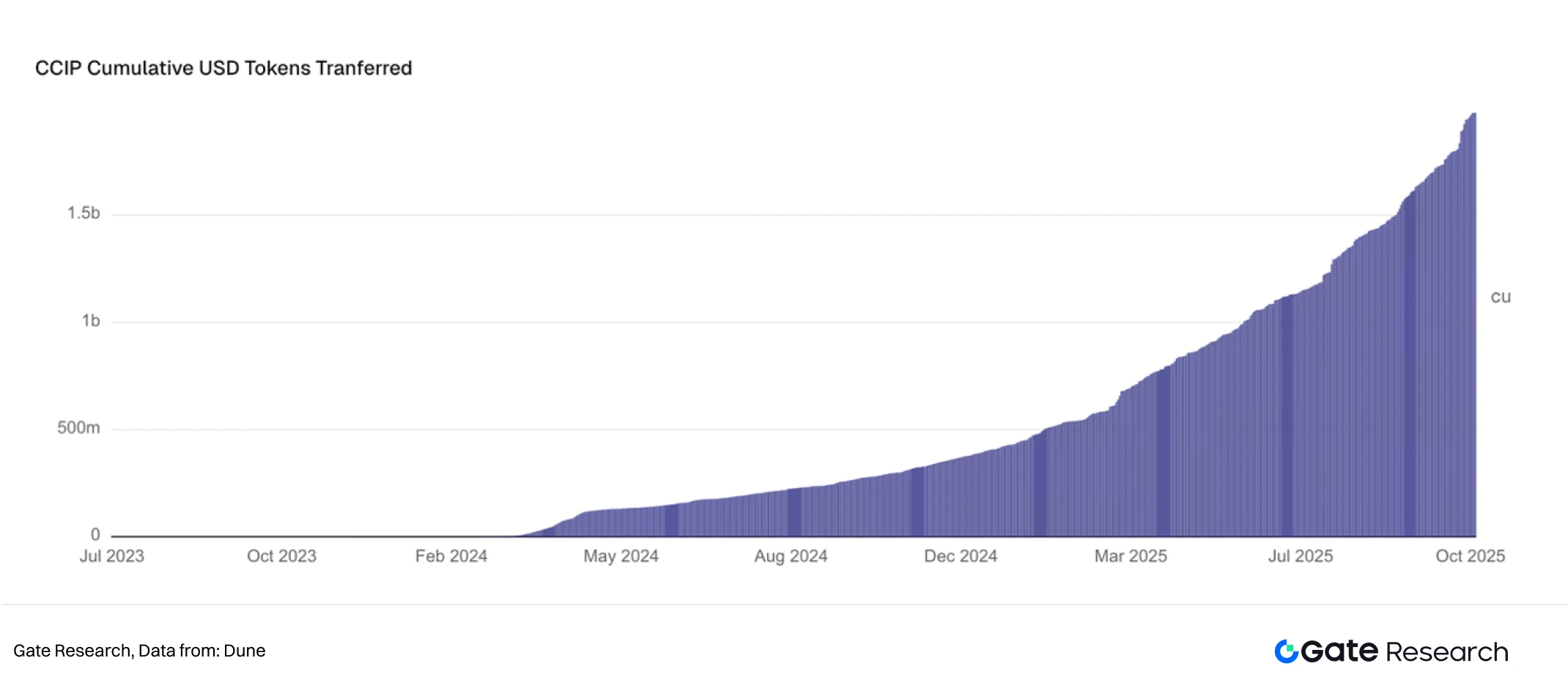 预言机：连接区块链与现实世界的关键基础设施，市场规模突破1021亿美元