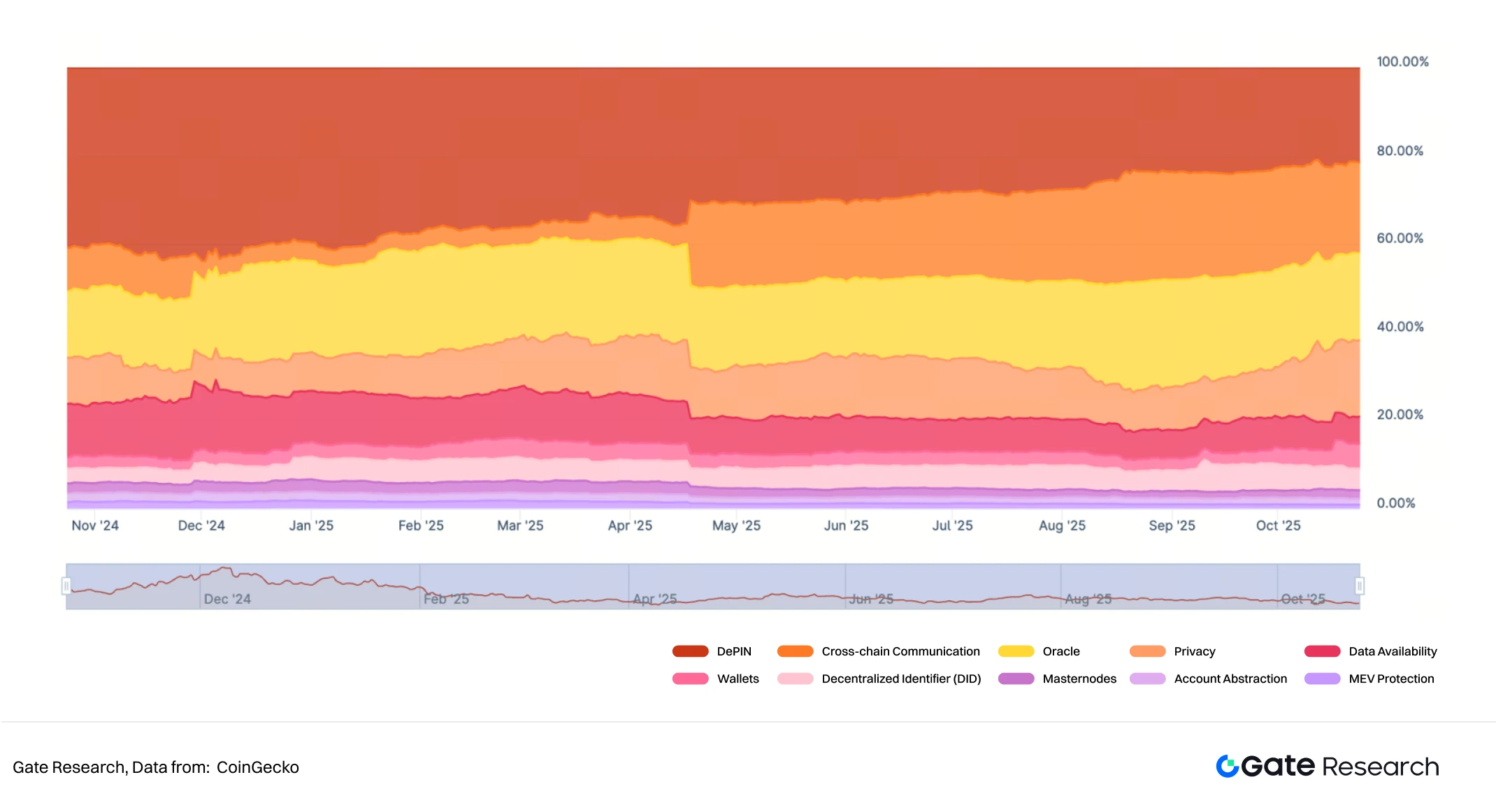 预言机：连接区块链与现实世界的关键基础设施，市场规模突破1021亿美元