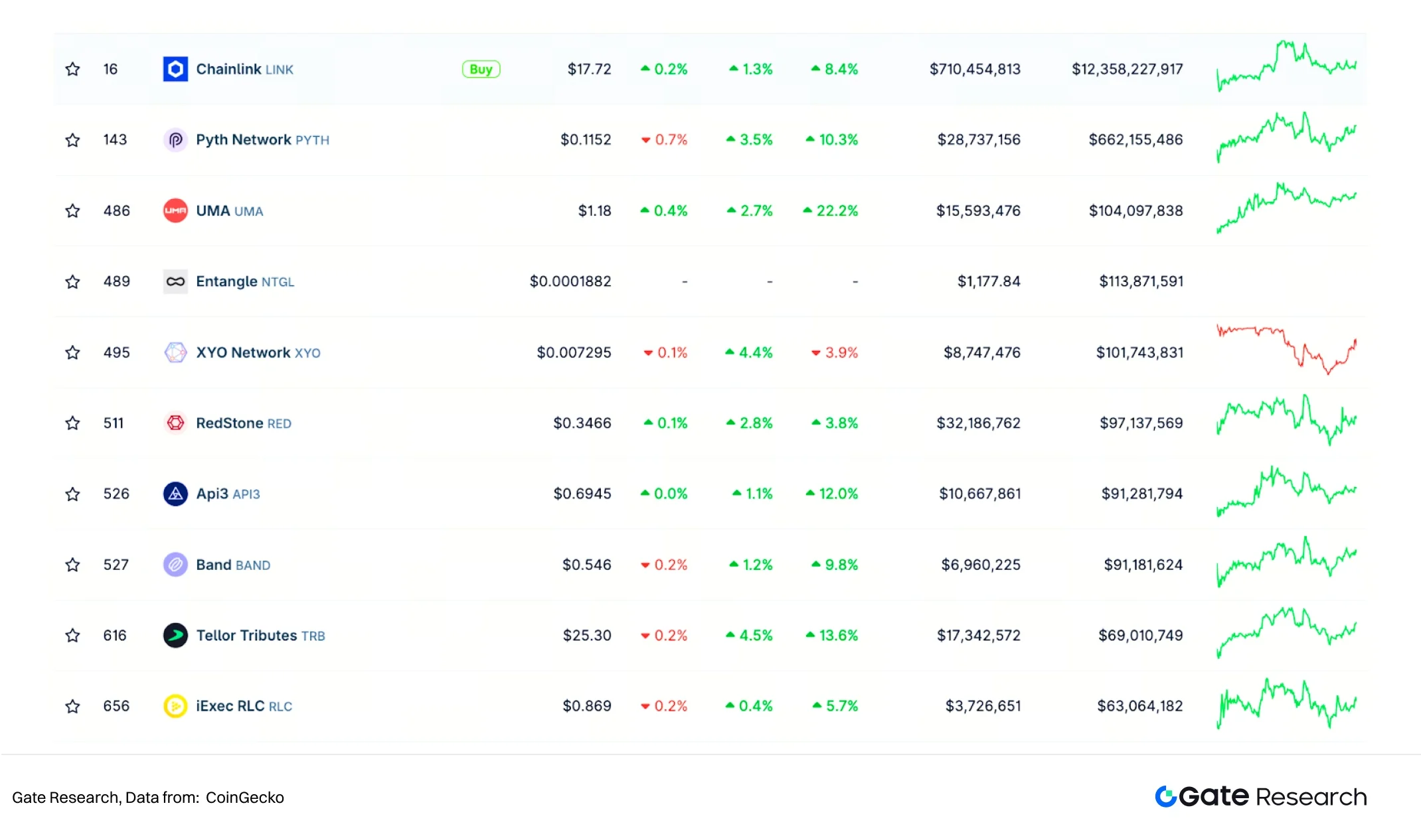 预言机：连接区块链与现实世界的关键基础设施，市场规模突破1021亿美元
