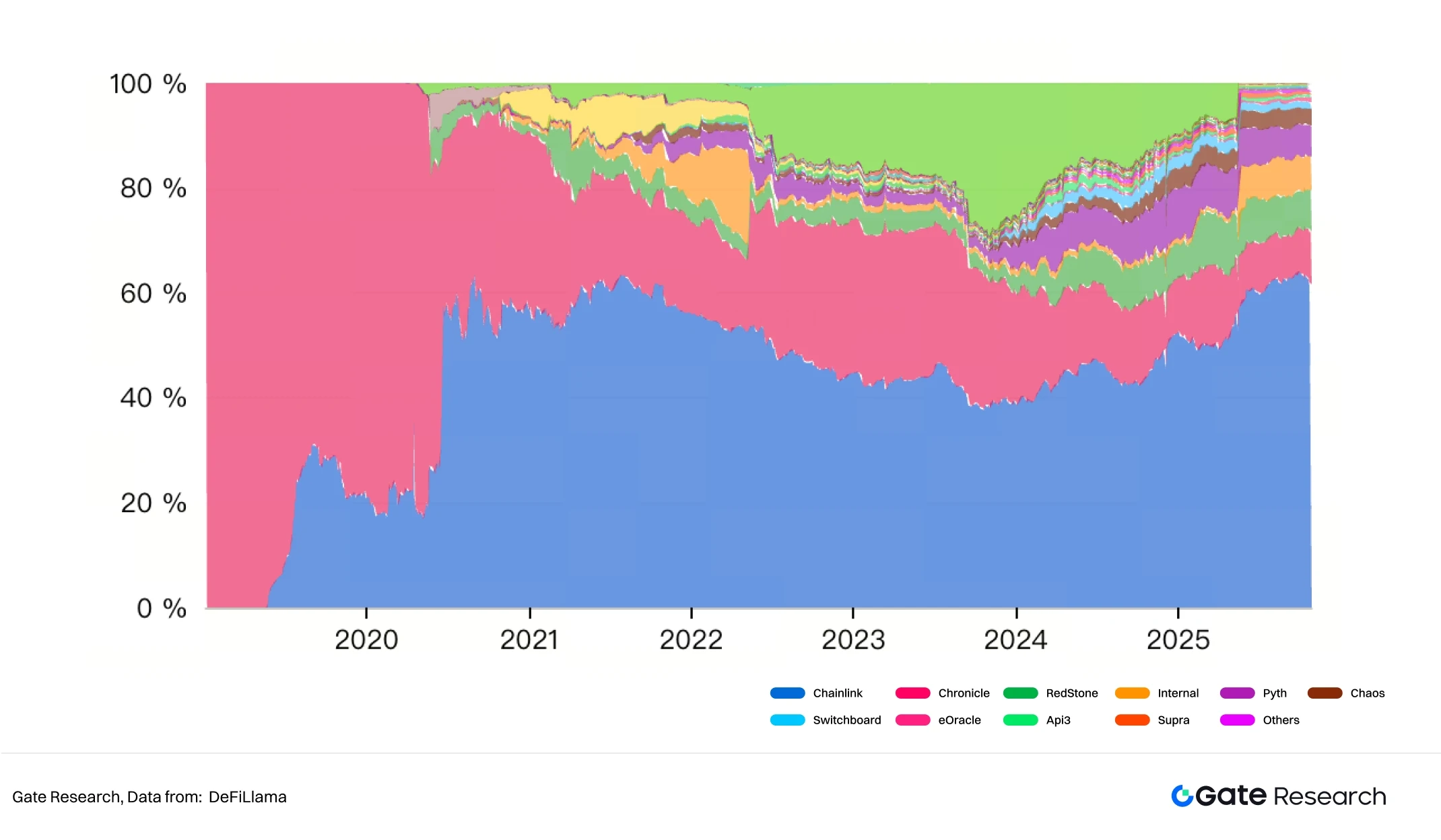 预言机：连接区块链与现实世界的关键基础设施，市场规模突破1021亿美元