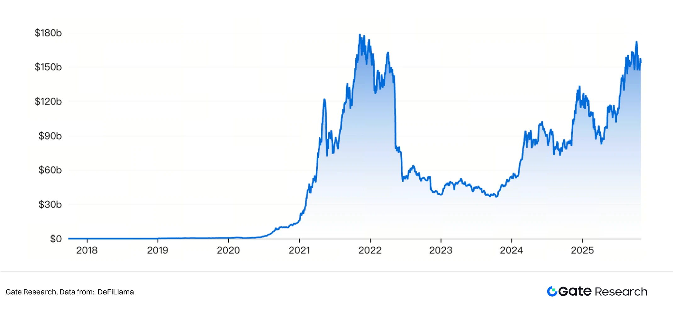预言机：连接区块链与现实世界的关键基础设施，市场规模突破1021亿美元