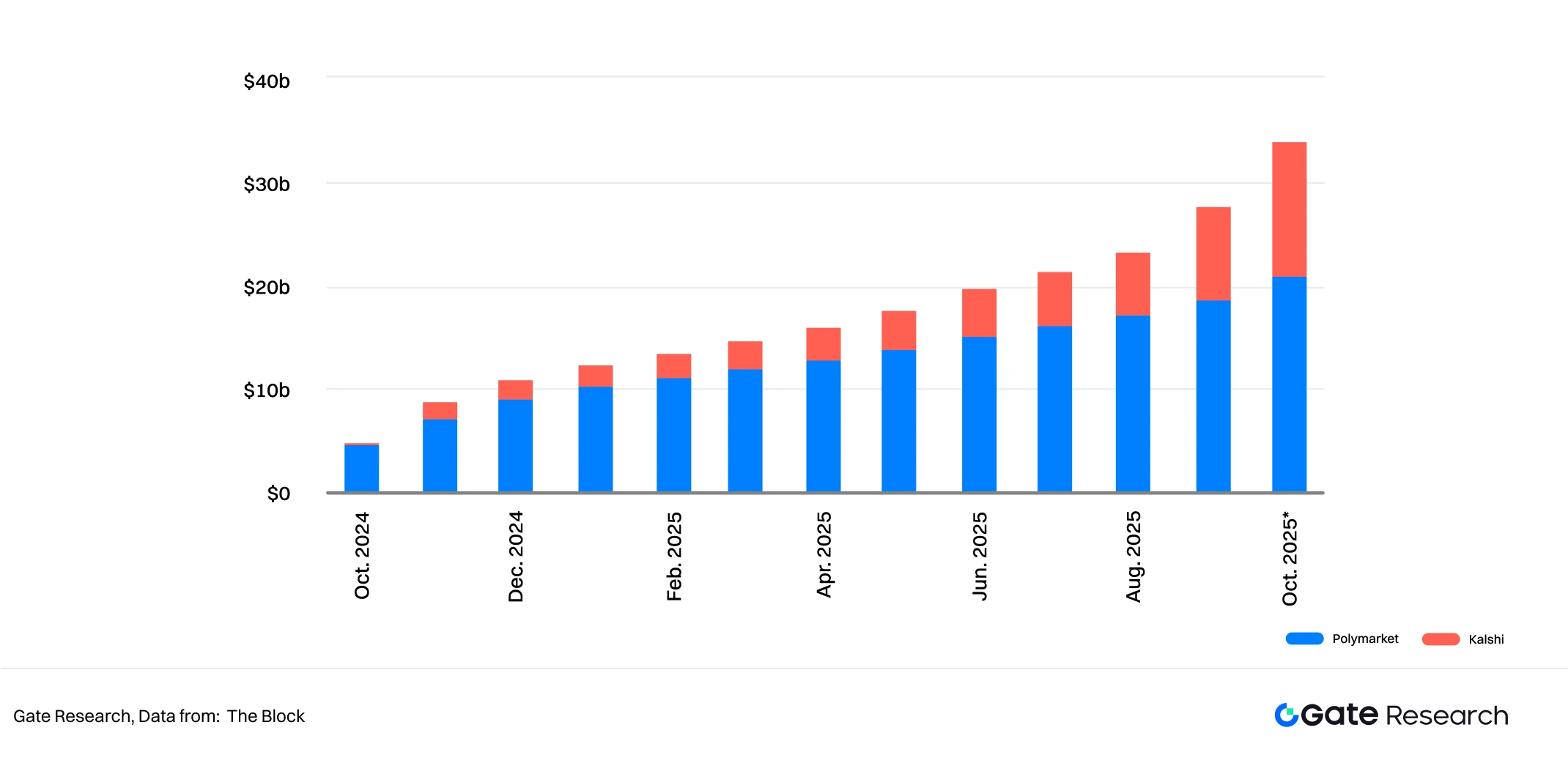 预言机：连接区块链与现实世界的关键基础设施，市场规模突破1021亿美元