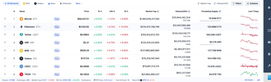 比特币暴跌30%全线亏损？美国政策转向与ETF降温，加密市场陷入深度熊市危机