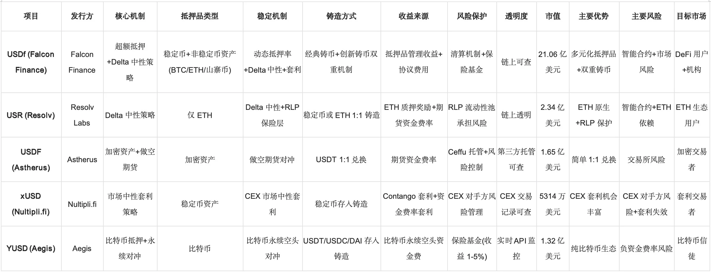 USDX暴跌40%深度解析：合成稳定币结构性风险，创始人操作引发市场恐慌