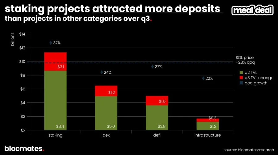 Solana三季度双面解析：技术升级与生态增长，如何定义高性能公链未来？