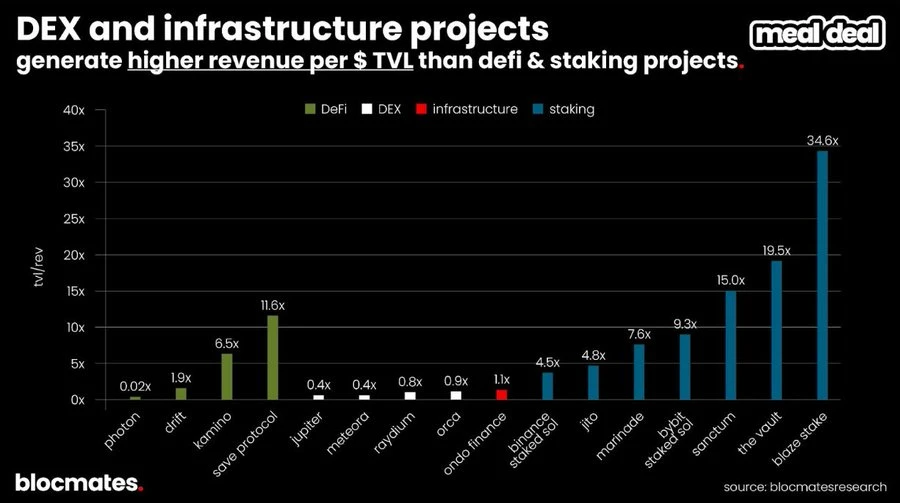 Solana三季度双面解析：技术升级与生态增长，如何定义高性能公链未来？