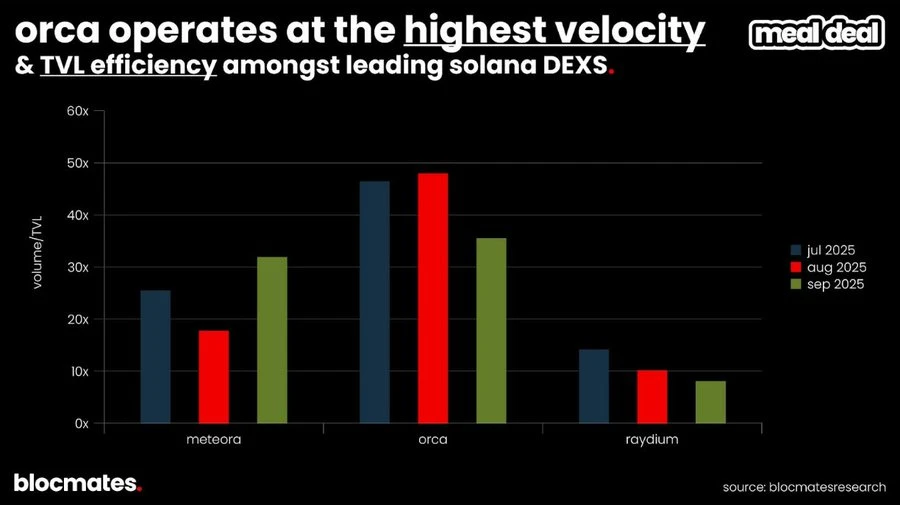 Solana三季度双面解析：技术升级与生态增长，如何定义高性能公链未来？