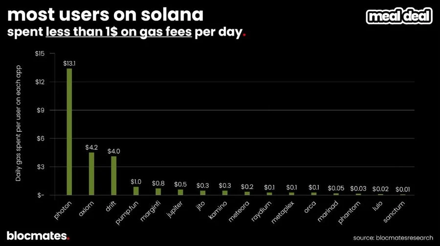 Solana三季度双面解析：技术升级与生态增长，如何定义高性能公链未来？