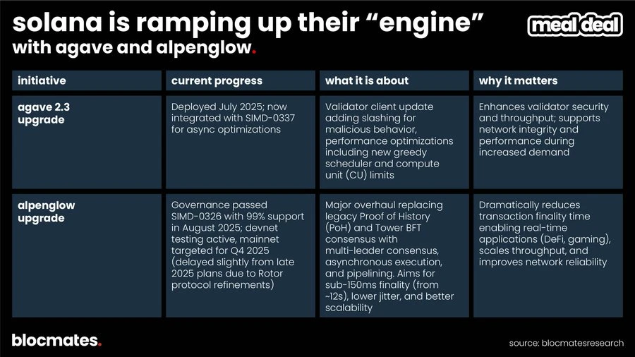 Solana三季度双面解析：技术升级与生态增长，如何定义高性能公链未来？