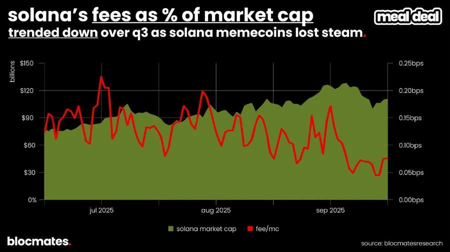 Solana三季度双面解析：技术升级与生态增长，如何定义高性能公链未来？