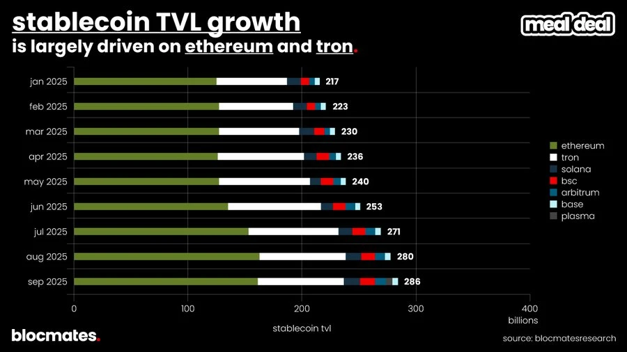 Solana三季度双面解析：技术升级与生态增长，如何定义高性能公链未来？