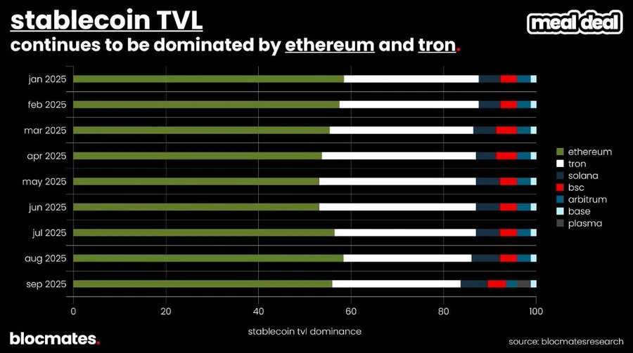 Solana三季度双面解析：技术升级与生态增长，如何定义高性能公链未来？