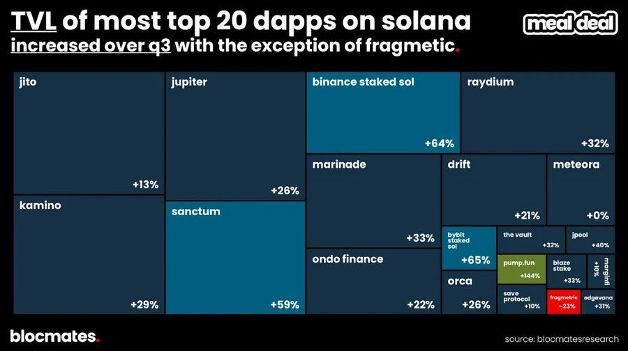 Solana三季度双面解析：技术升级与生态增长，如何定义高性能公链未来？