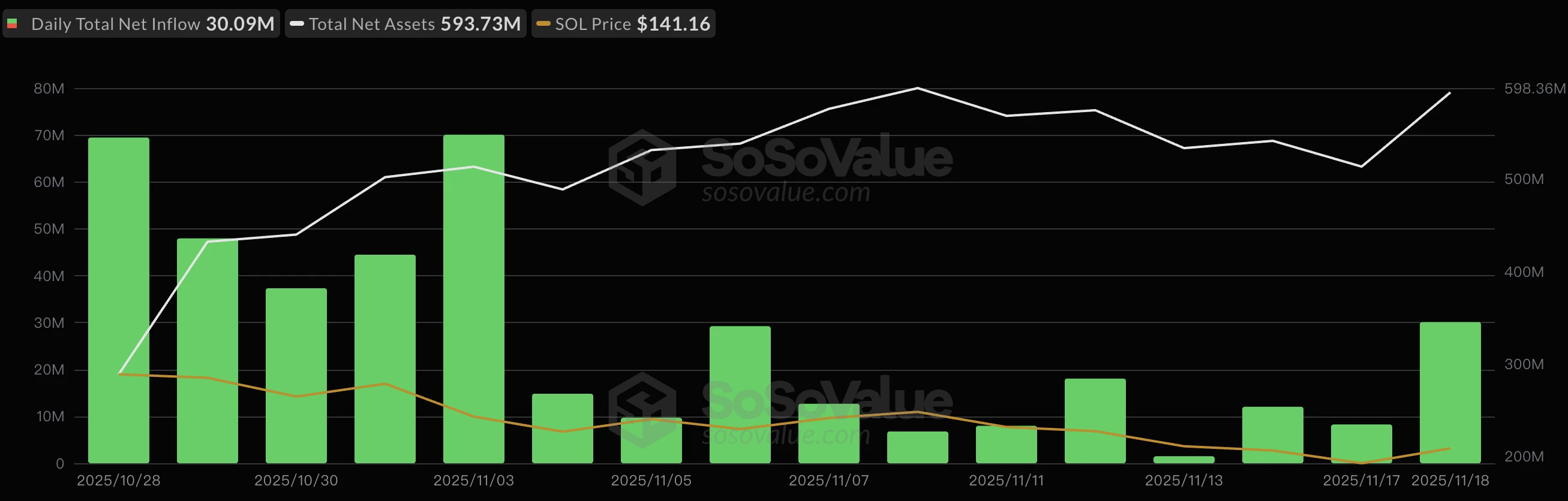 四大山寨币登陆华尔街：短期吸金能力仍有限，监管明朗化下资金流向何方？
