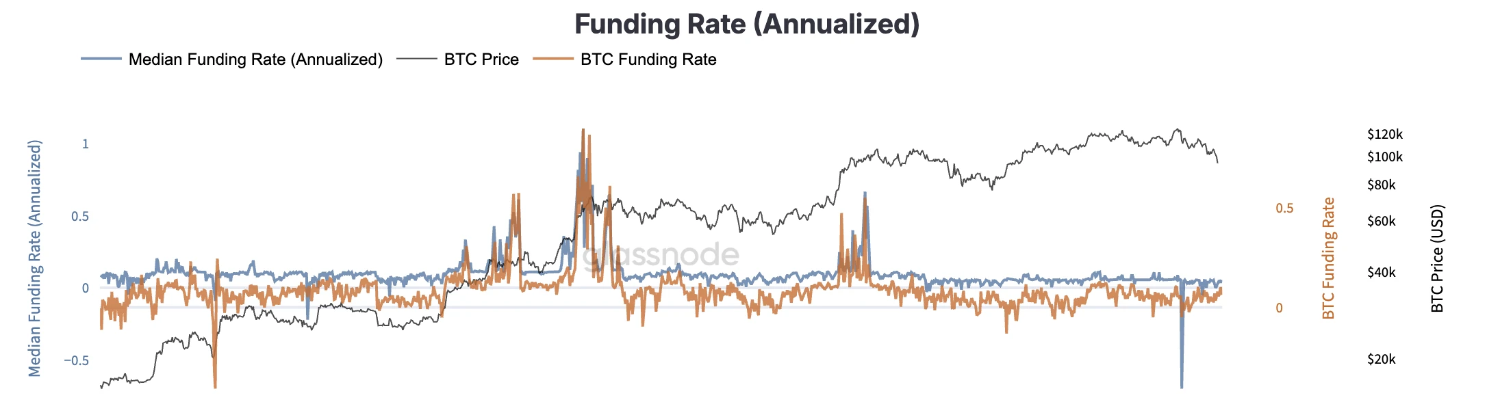 四大山寨币登陆华尔街：短期吸金能力仍有限，监管明朗化下资金流向何方？