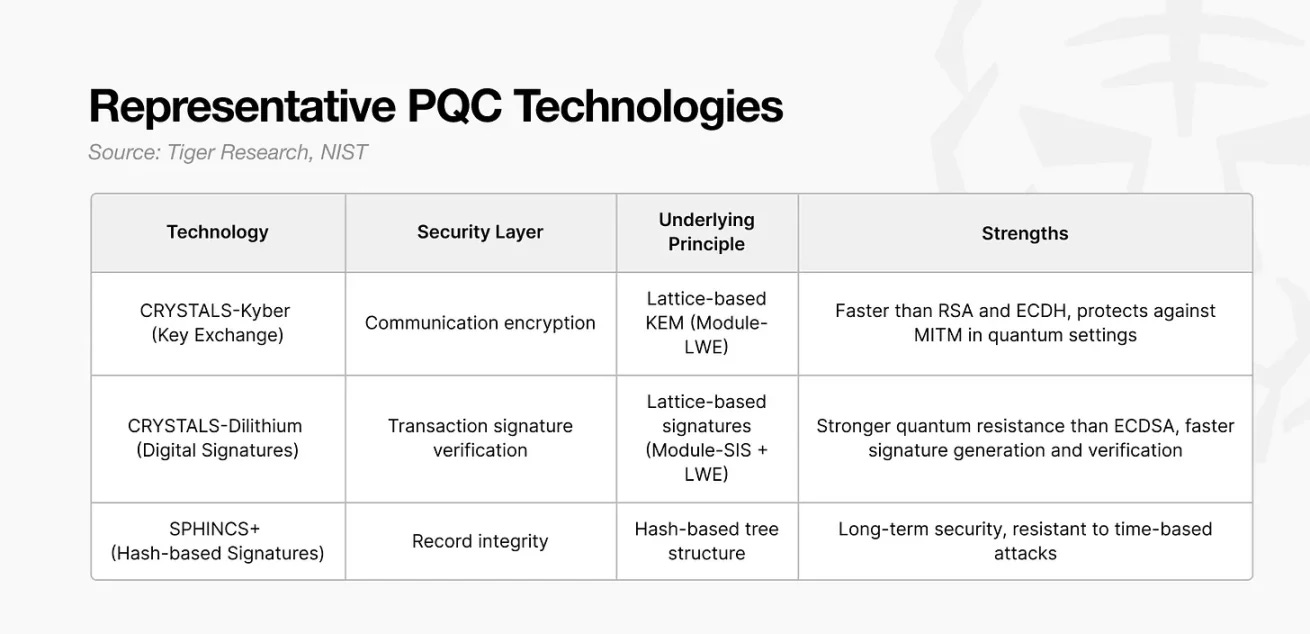 量子计算威胁区块链安全？解析2024新标准与比特币风险