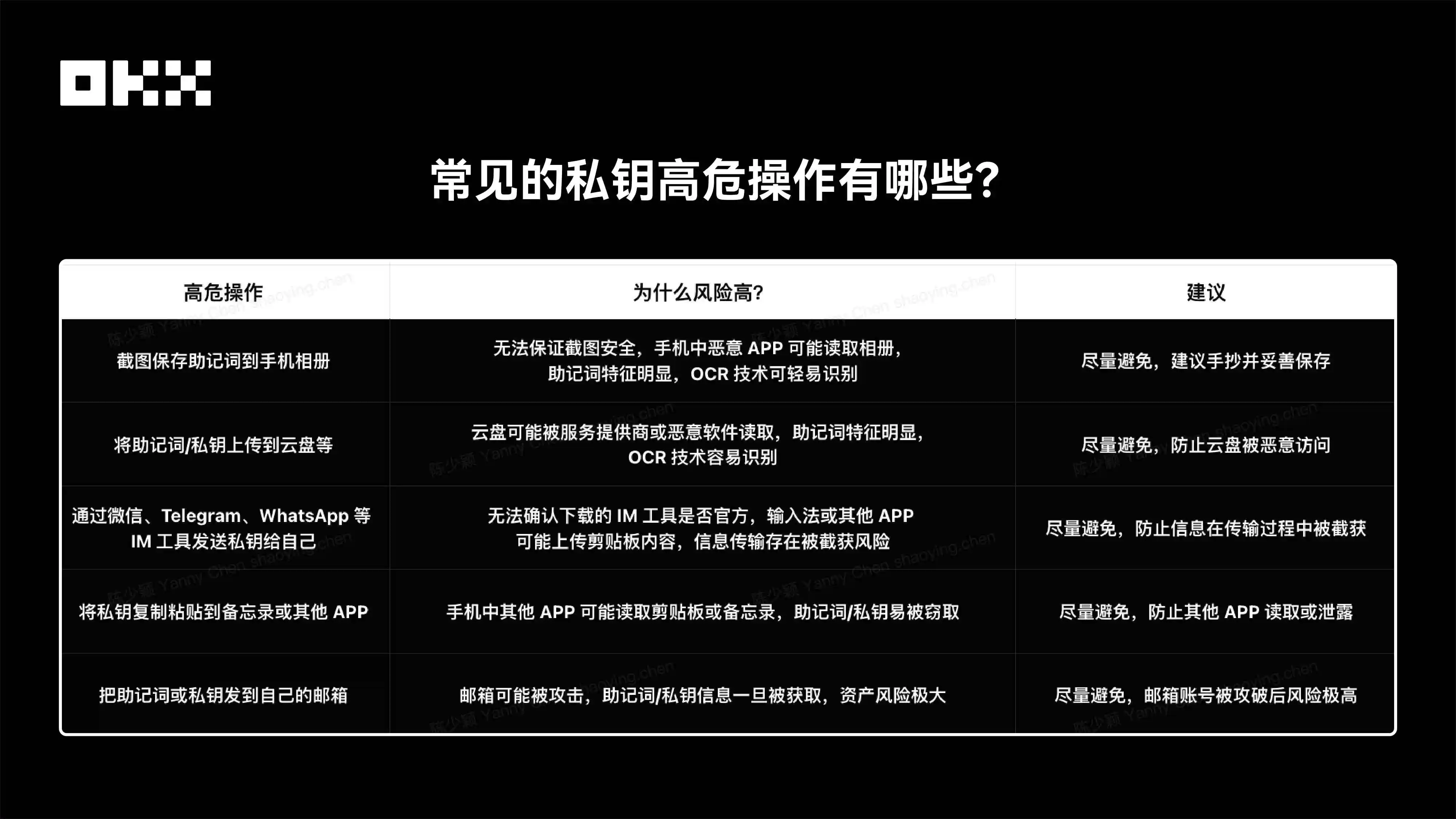 私钥安全不容忽视：Chainalysis报告揭示，17%-23%比特币因私钥丢失永久沉睡