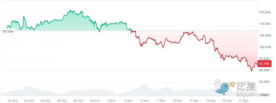 英伟达财报前市场恐慌加剧：AI泡沫与美联储政策双重暴击，全球风险资产大跳水