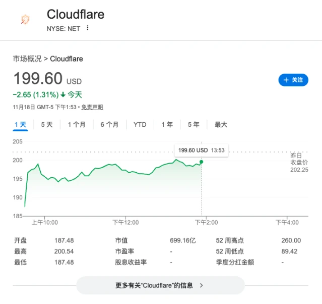 Cloudflare全球网络异常致多家网站瘫痪？X平台与ChatGPT等受影响，4小时紧急修复内幕揭秘