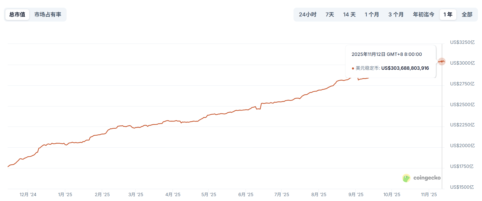 稳定币危机警示：从脱锚潮看机制风险，Web3与TradFi双视角解析