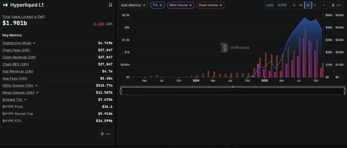 Perp DEX 之战：四大巨头现状分析，Hyperliquid、Aster、Lighter 与 EdgeX 谁主沉浮？