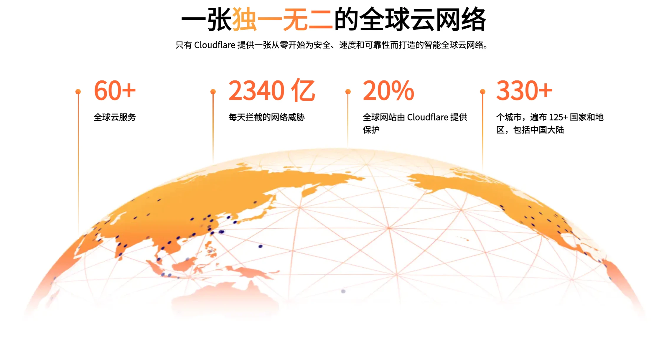 Cloudflare宕机事件揭秘：全球1/5互联网停摆，去中心化网络仍依赖中心化基础设施