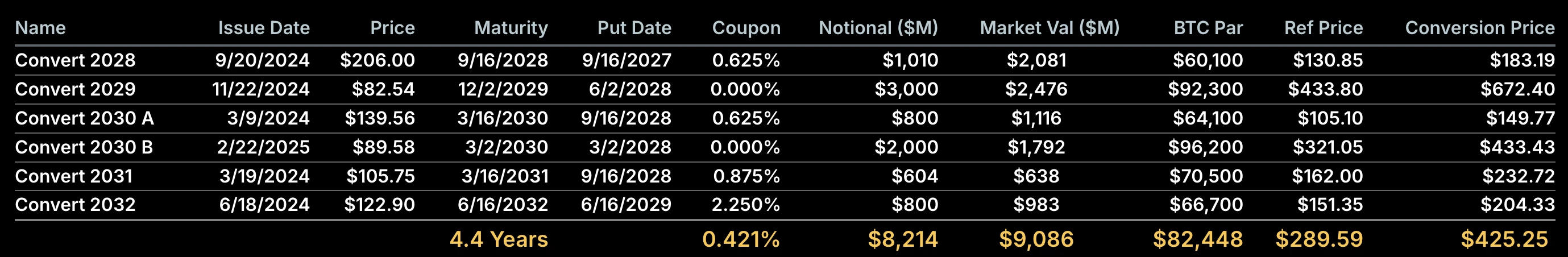 加密市场至暗时刻：比特币疲软拖累DAT赛道，Strategy陷信任危机与指数除名风险