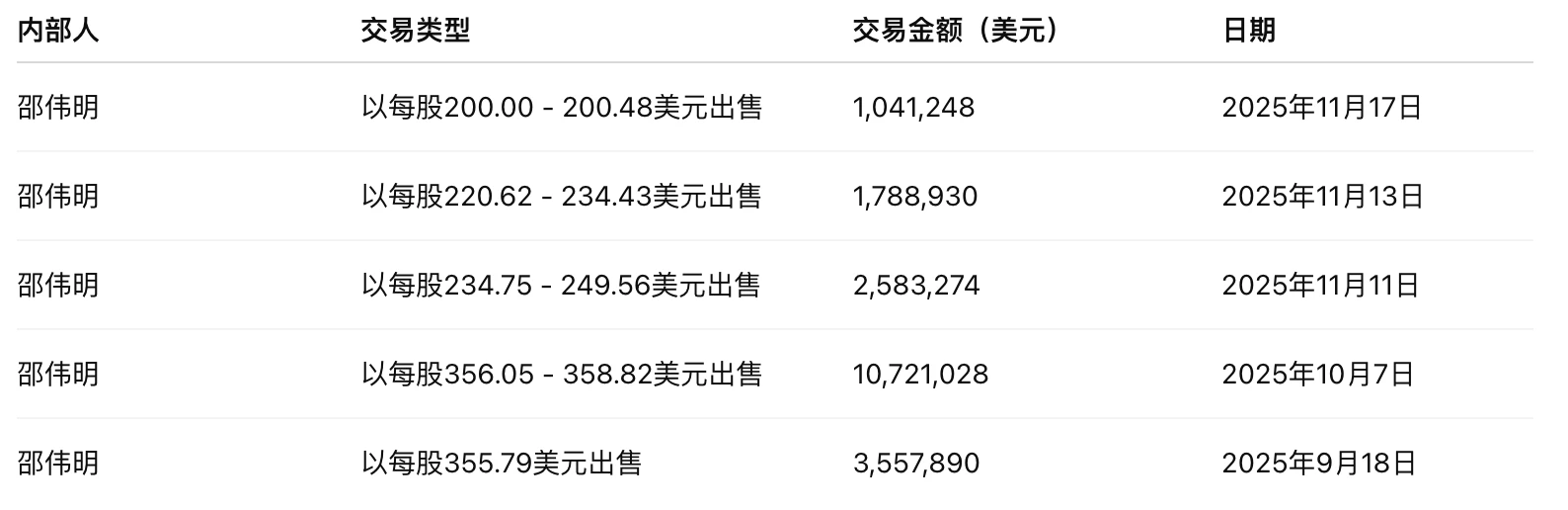 加密市场至暗时刻：比特币疲软拖累DAT赛道，Strategy陷信任危机与指数除名风险