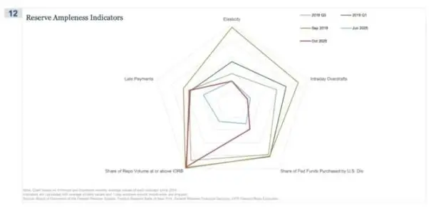 从看空到看多再到担忧：五大动态揭示系统脆弱性，政策失误风险正在上升