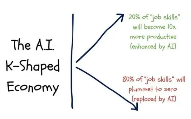 从看空到看多再到担忧：五大动态揭示系统脆弱性，政策失误风险正在上升