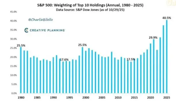 从看空到看多再到担忧：五大动态揭示系统脆弱性，政策失误风险正在上升
