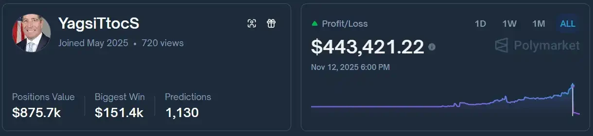 美国政府停摆结束引爆市场！预测对却亏钱，背后原因揭秘？