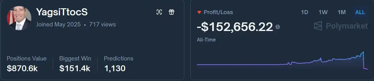 美国政府停摆结束引爆市场！预测对却亏钱，背后原因揭秘？