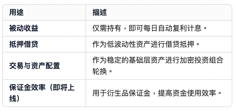 稳定币进入第三阶段！BitMart推出BMRUSD：年化收益6%-8%的美元稳定币