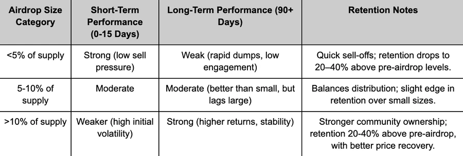 加密空投评估指南：如何识别高潜力机会，避免血本无归？
