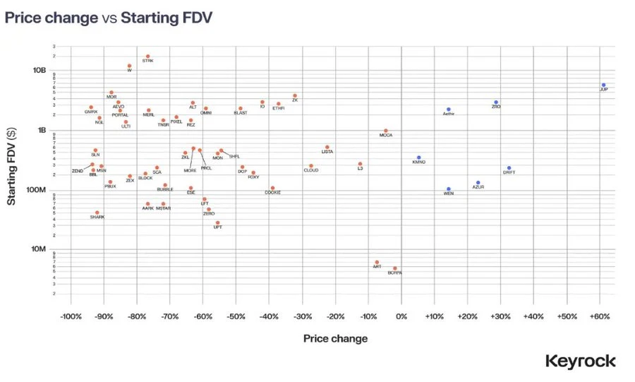 加密空投评估指南：如何识别高潜力机会，避免血本无归？