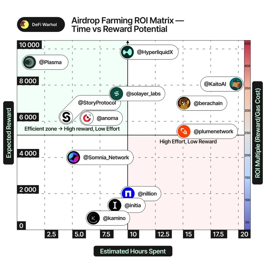 加密空投评估指南：如何识别高潜力机会，避免血本无归？