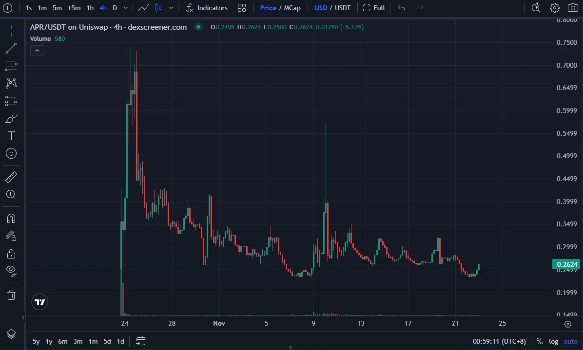 Monad生态aPriori追加空投引争议：60%空投疑被老鼠仓薅走，社区强烈不满