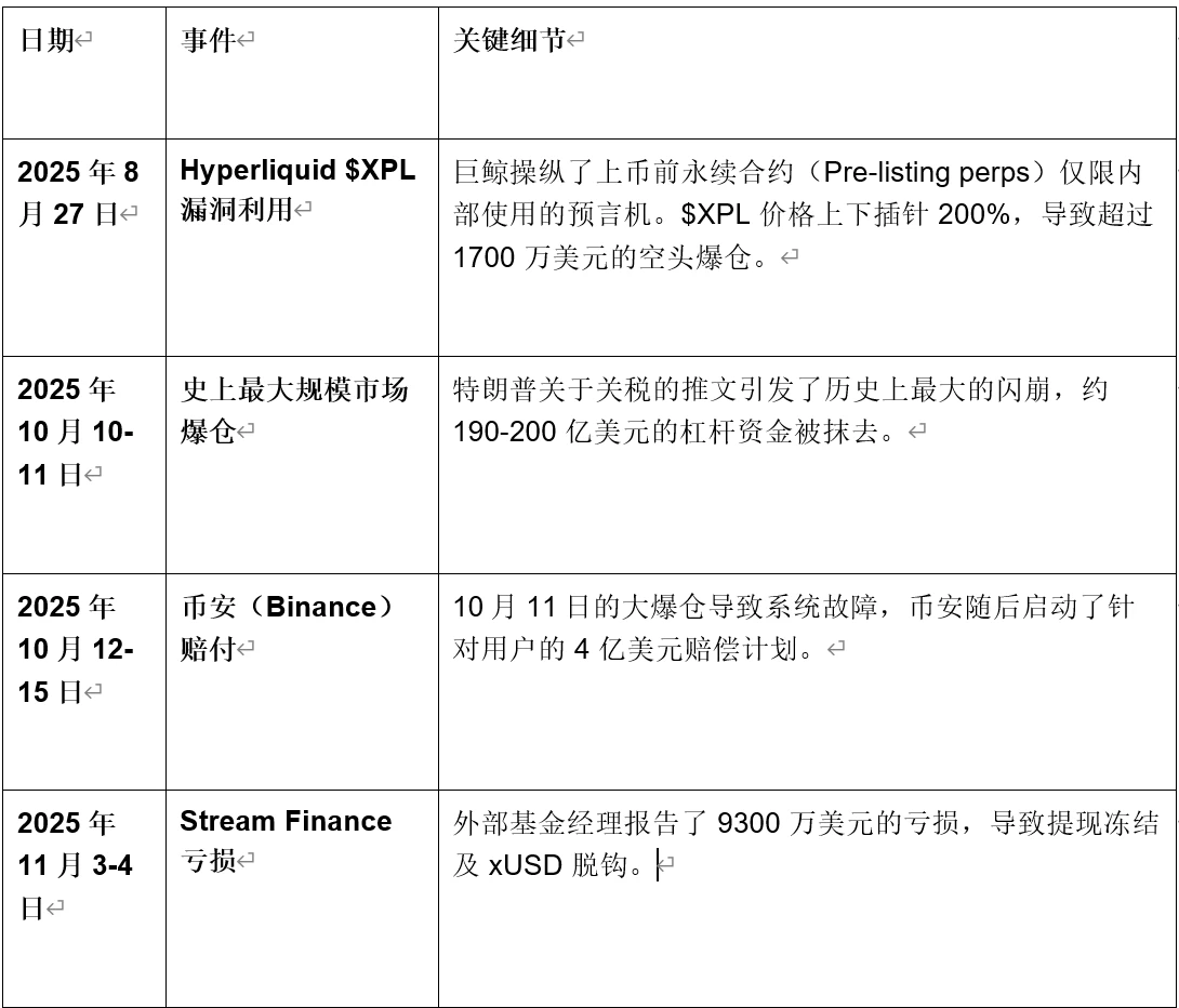 2025年加密货币危机全解析：三大稳定币为何崩盘？风险管控指南