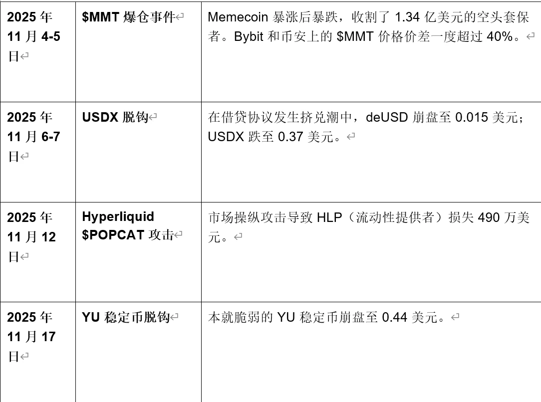 2025年加密货币危机全解析：三大稳定币为何崩盘？风险管控指南