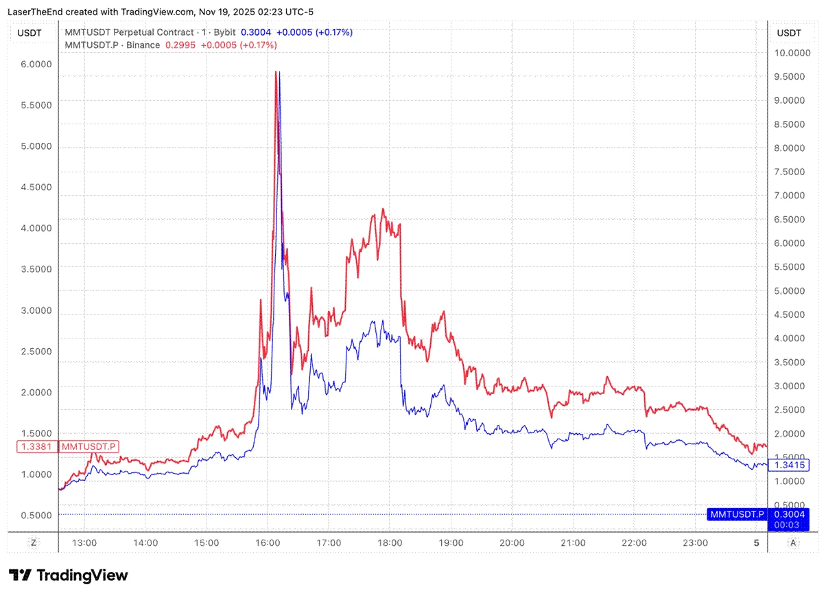 2025年加密货币危机全解析：三大稳定币为何崩盘？风险管控指南