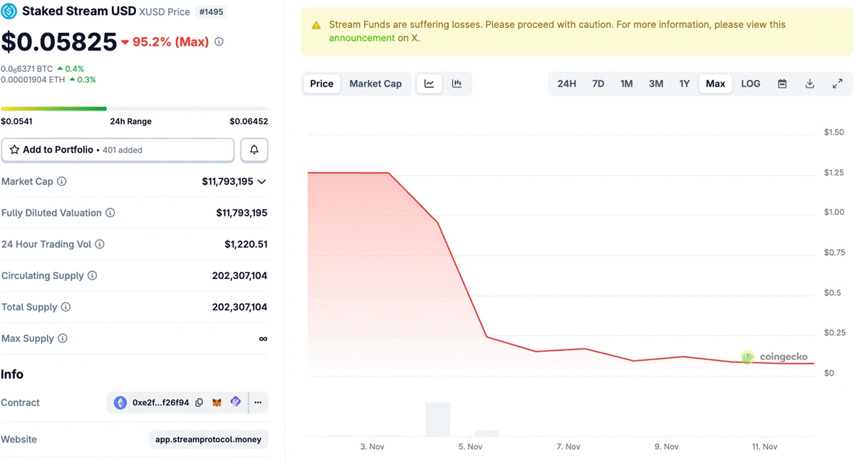 2025年加密货币危机全解析：三大稳定币为何崩盘？风险管控指南