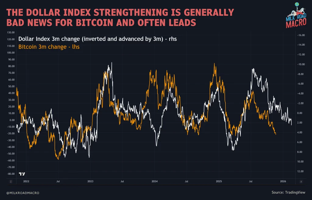 比特币为何暴跌30%？解析六大抛售原因，市场恐慌何时结束？