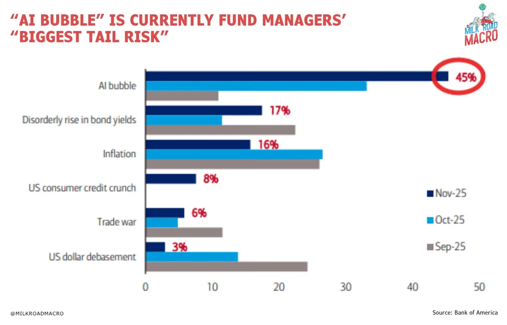 比特币为何暴跌30%？解析六大抛售原因，市场恐慌何时结束？